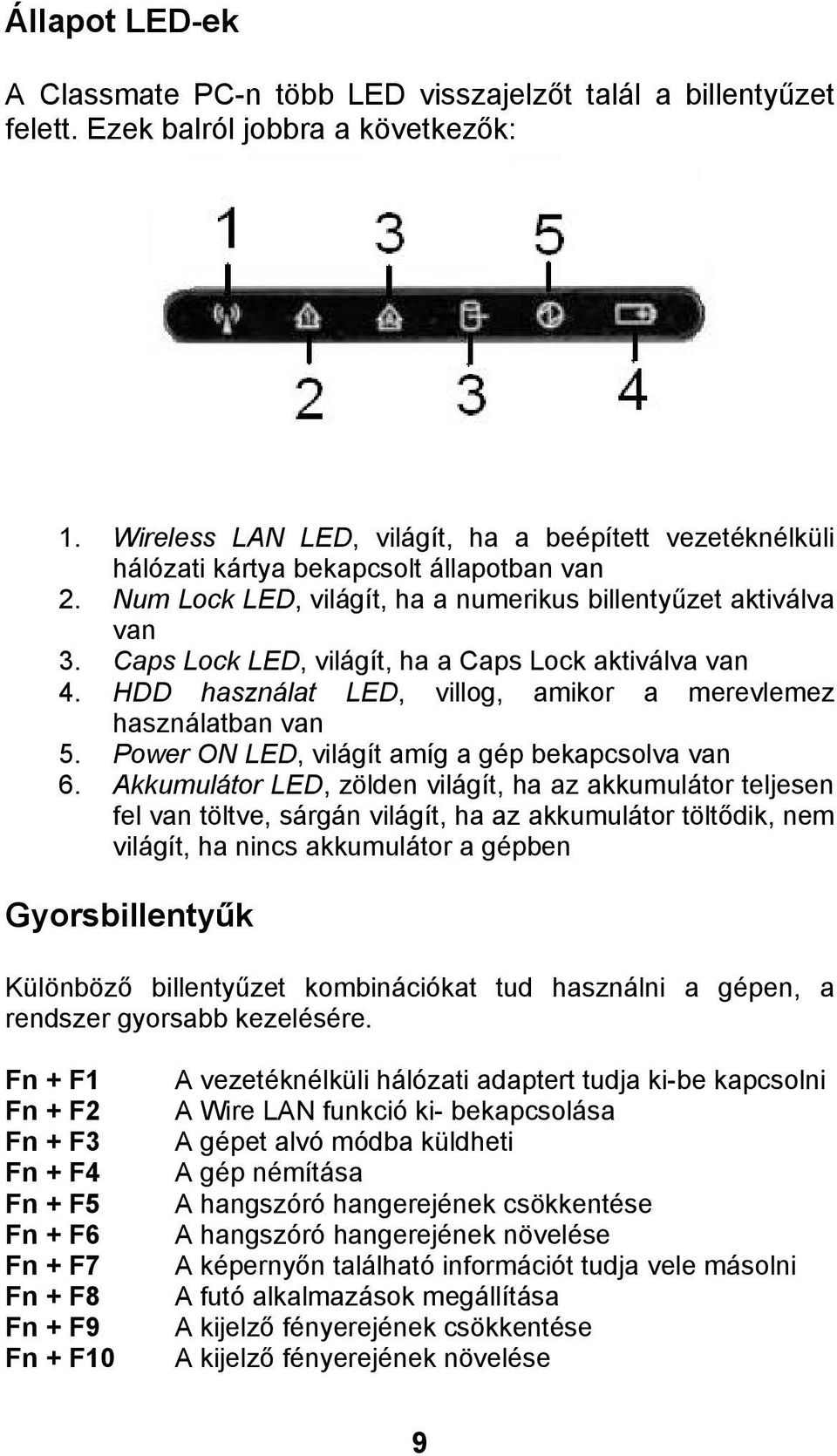 Caps Lock LED, világít, ha a Caps Lock aktiválva van 4. HDD használat LED, villog, amikor a merevlemez használatban van 5. Power ON LED, világít amíg a gép bekapcsolva van 6.