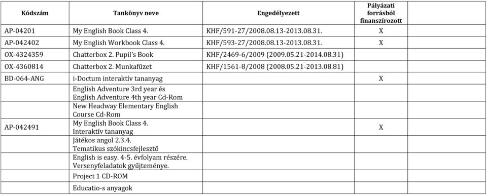 08.81) BD-064-ANG i-doctum interaktív tananyag X AP-042491 English Adventure 3rd year és English Adventure 4th year Cd-Rom New Headway Elementary English Course Cd-Rom My English