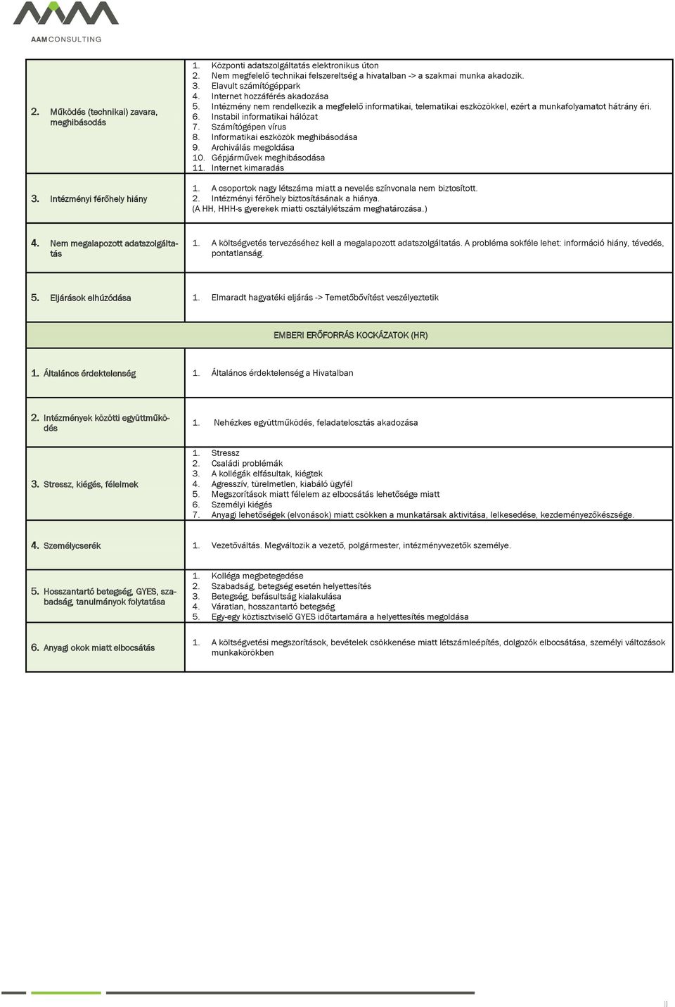 Intézmény nem rendelkezik a megfelelő informatikai, telematikai eszközökkel, ezért a munkafolyamatot hátrány éri. 6. Instabil informatikai hálózat 7. Számítógépen vírus 8.