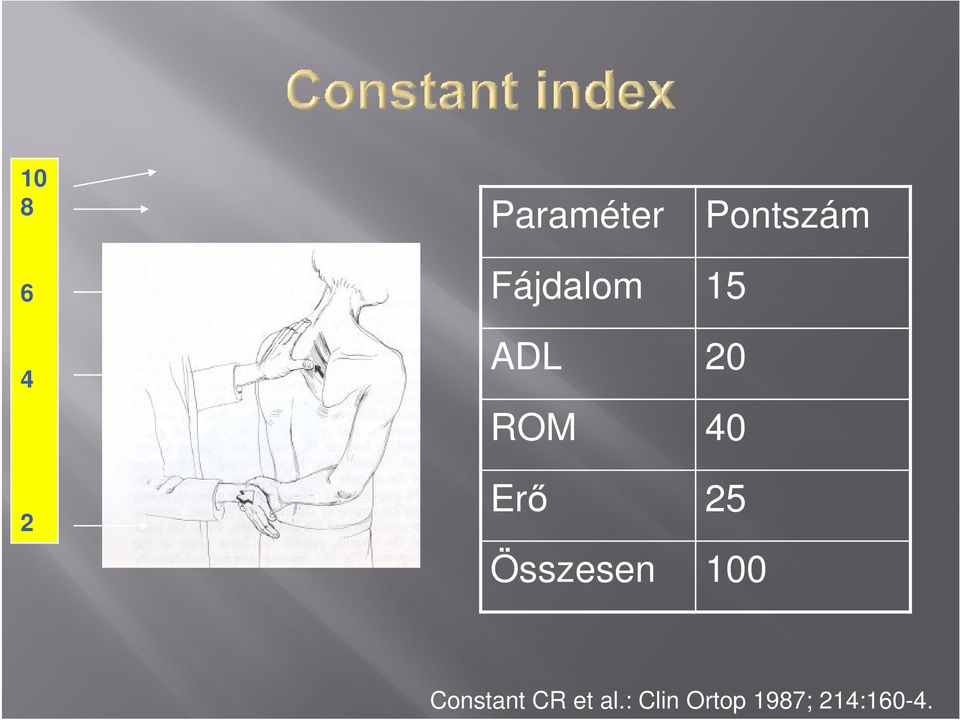 25 Összesen 100 Constant CR et