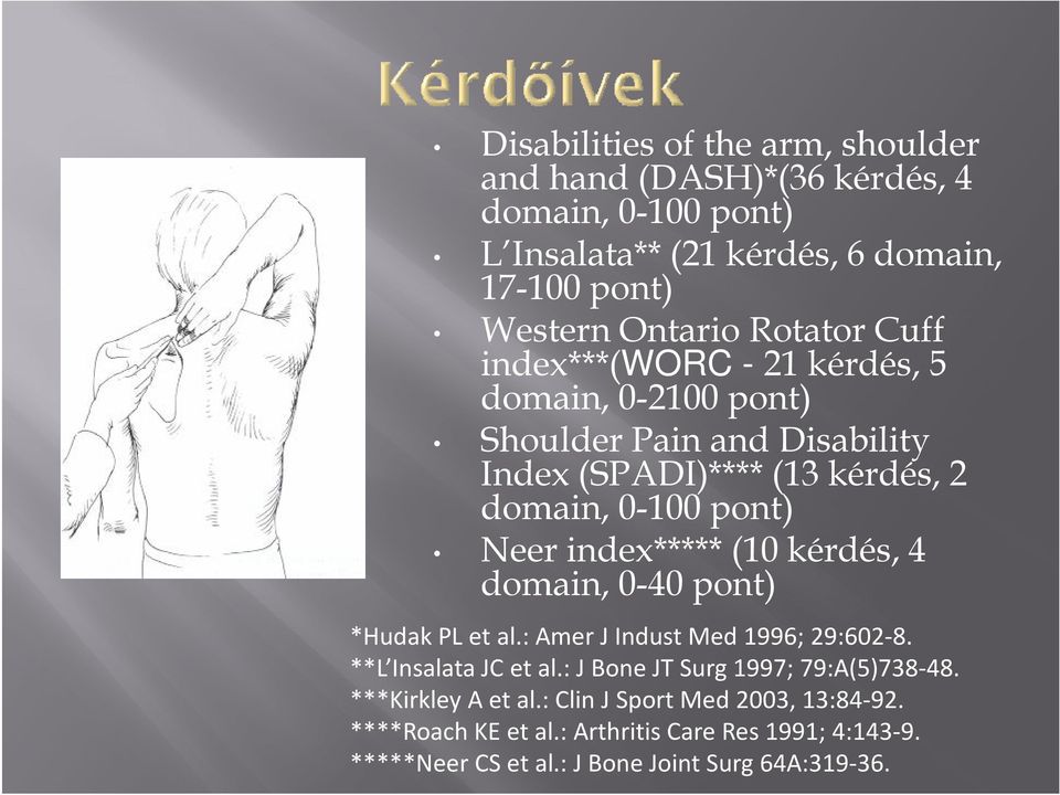 index***** (10 kérdés, 4 domain, 0-40 pont) *Hudak PL et al.: Amer J Indust Med 1996; 29:602-8. **L Insalata JC et al.