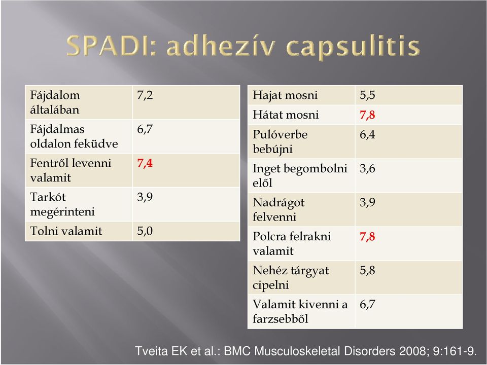 begombolni elől Nadrágot felvenni Polcra felrakni valamit Nehéz tárgyat cipelni Valamit