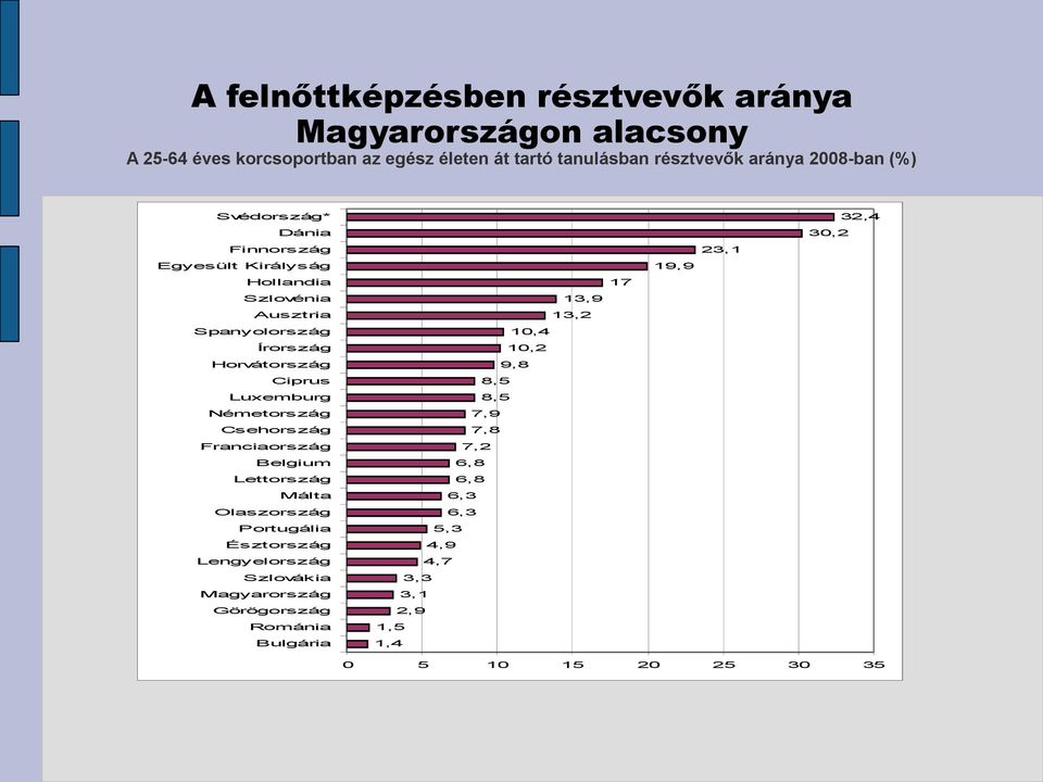 Németország Csehország Franciaország Belgium Lettország Málta Olaszország Portugália Észtország Lengyelország Szlovákia Magyarország Görögország