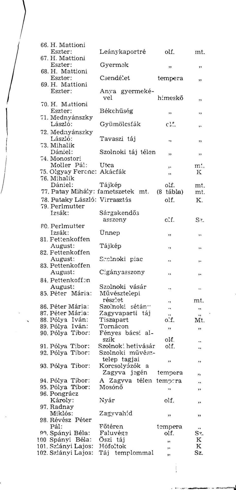 Mihalik Dániel: Tájkép olf. mt. 77. Patay Miihálv: farrne<tszetek mt. (8 tábla) mt. 78. Pataky László: Virrasztás olf. K. 79. Perimutter Izsák: Sárgakendős asszony olí. Sz. 80.