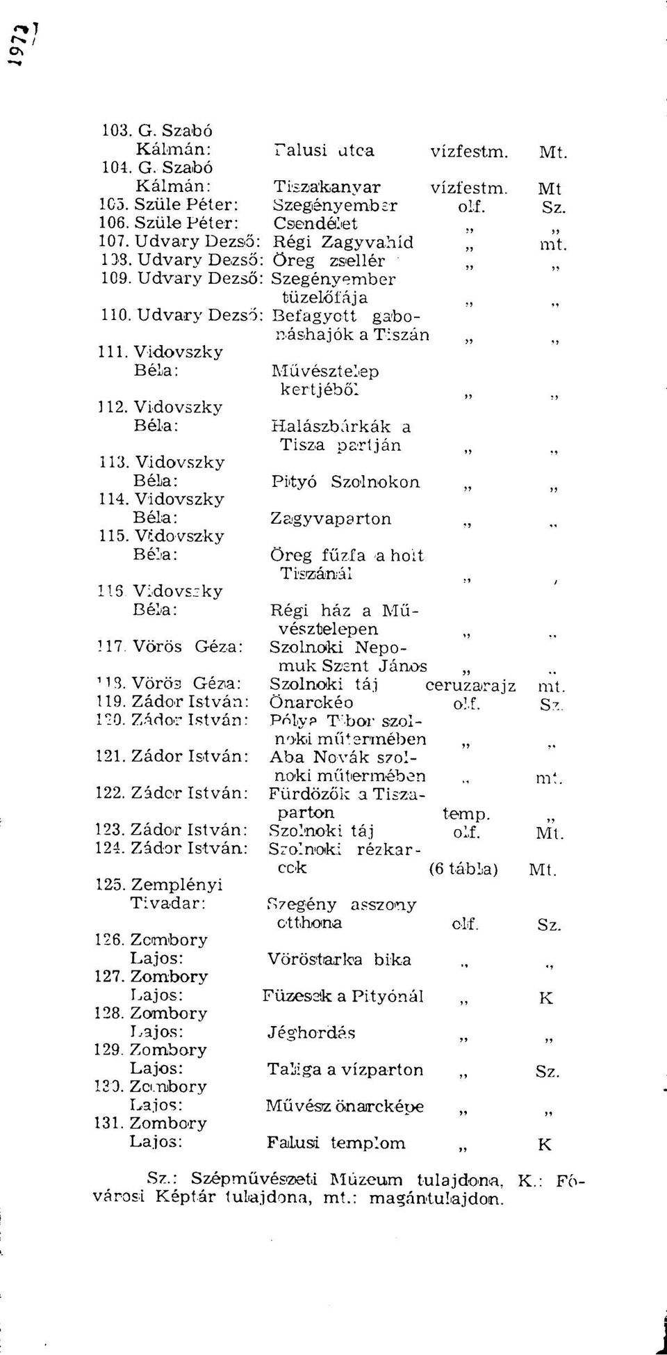 Vidovszky Művésztelep kertjéből, Halászbárkák a Tisza partján 113. Vidovszky 114. Vidovszky Pityó Szolnokon Jf Zagyvaparton,, 115. Vidovszky 116.