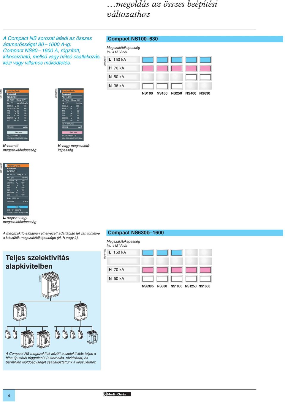 DB101838 Compact NS100 630 Megszakítóképesség Icu 415 V-nál L 150 ka H 70 ka N 50 ka N 36 ka DB105159 NS100 N Ui 750 V Uimp 8 kv Ue (V) Icu(kA) Ics% 220/240 85 100 380/415 36 100 440 35 100 500 25 50