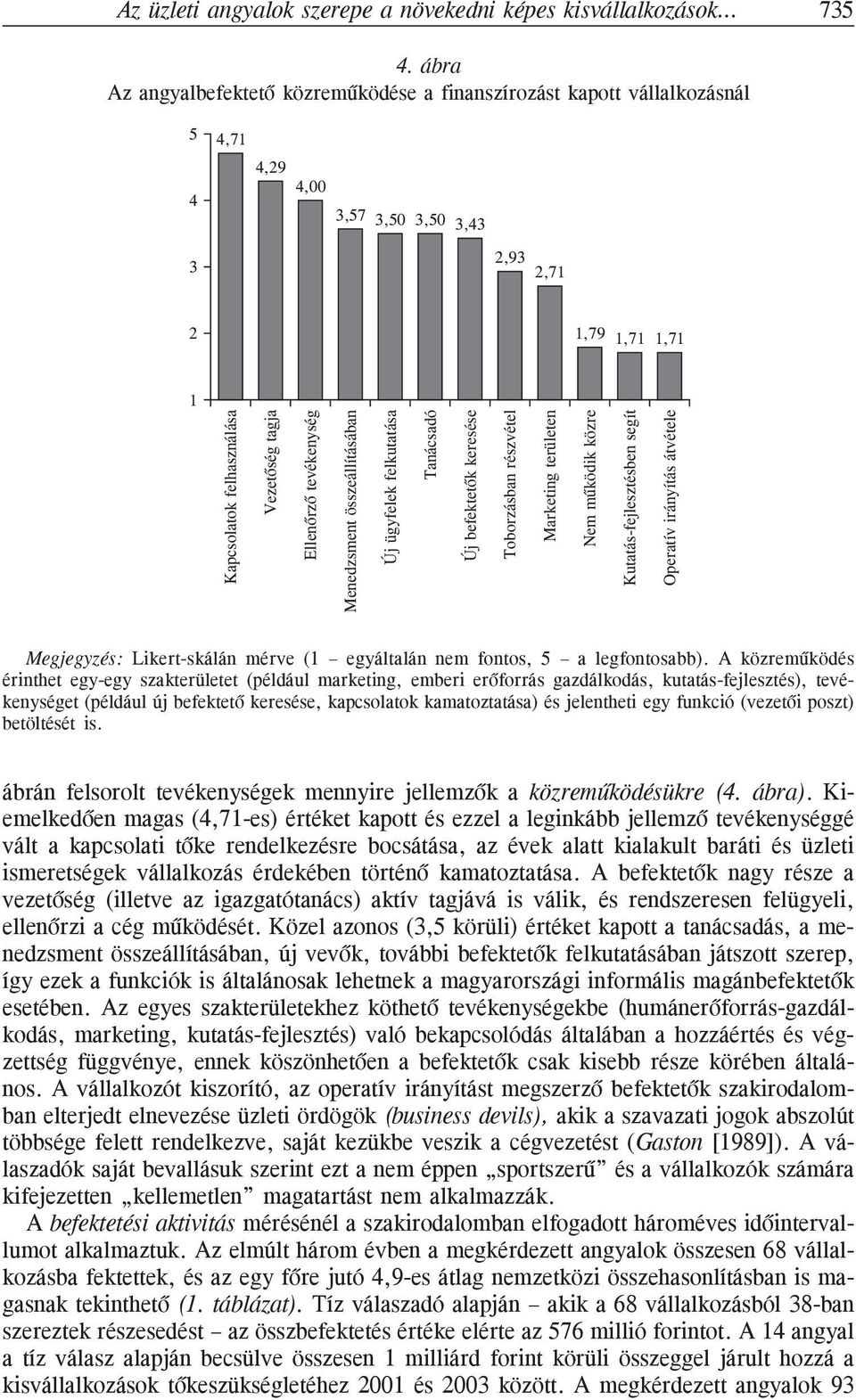 tevékenység Menedzsment összeállításában Új ügyfelek felkutatása Tanácsadó Új befektetõk keresése Toborzásban részvétel Marketing területen Nem mûködik közre Kutatás-fejlesztésben segít Operatív