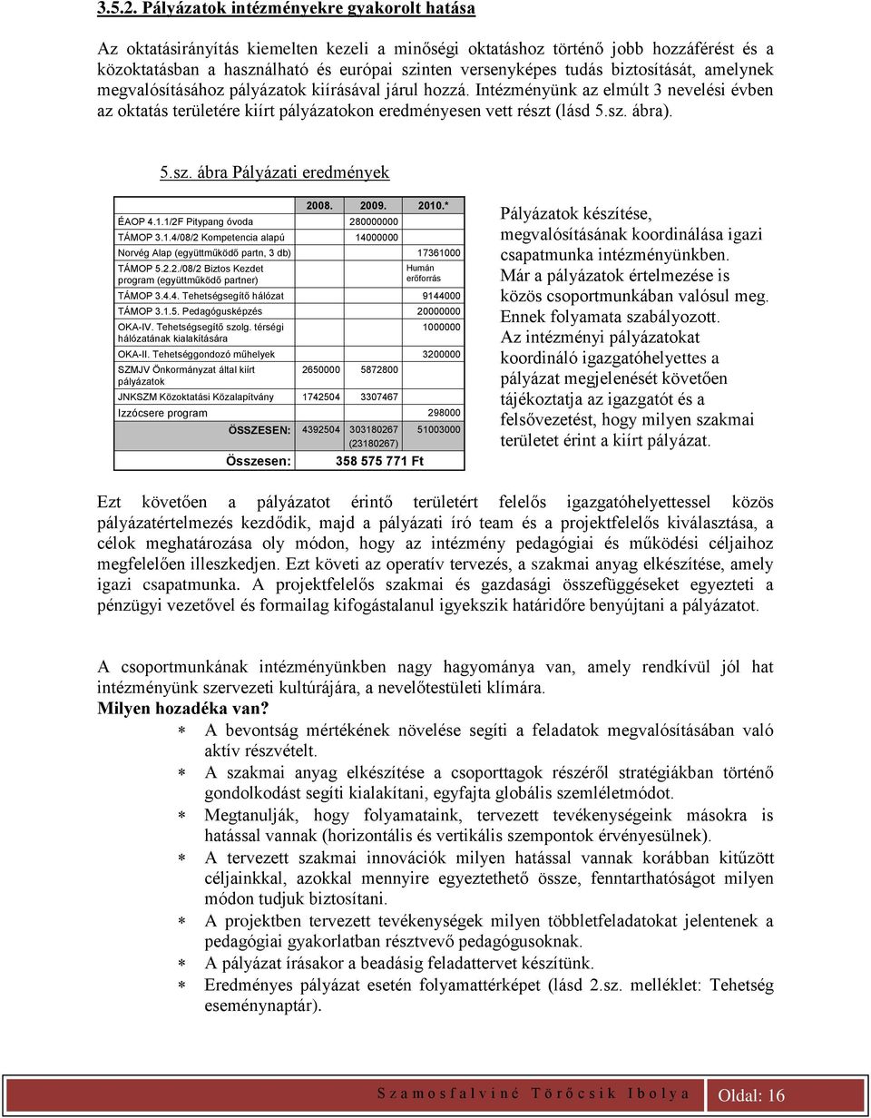 biztosítását, amelynek megvalósításához pályázatok kiírásával járul hozzá. Intézményünk az elmúlt 3 nevelési évben az oktatás területére kiírt pályázatokon eredményesen vett részt (lásd 5.sz. ábra).