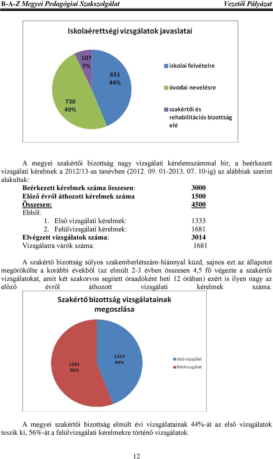 Felülvizsgálati kérelmek: 1681 Elvégzett vizsgálatok száma: 3014 Vizsgálatra várók száma: 1681 A szakértő bizottság súlyos szakemberlétszám-hiánnyal küzd, sajnos ezt az állapotot megörökölte a