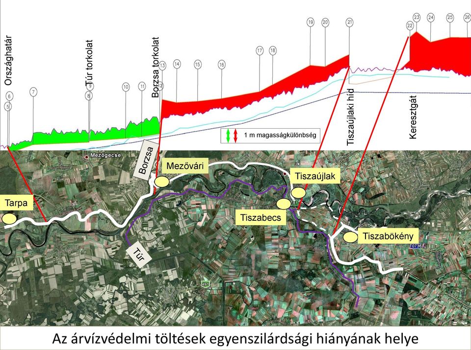 Mezővári Mezővári Tiszaújlak Tarpa Tiszabecs