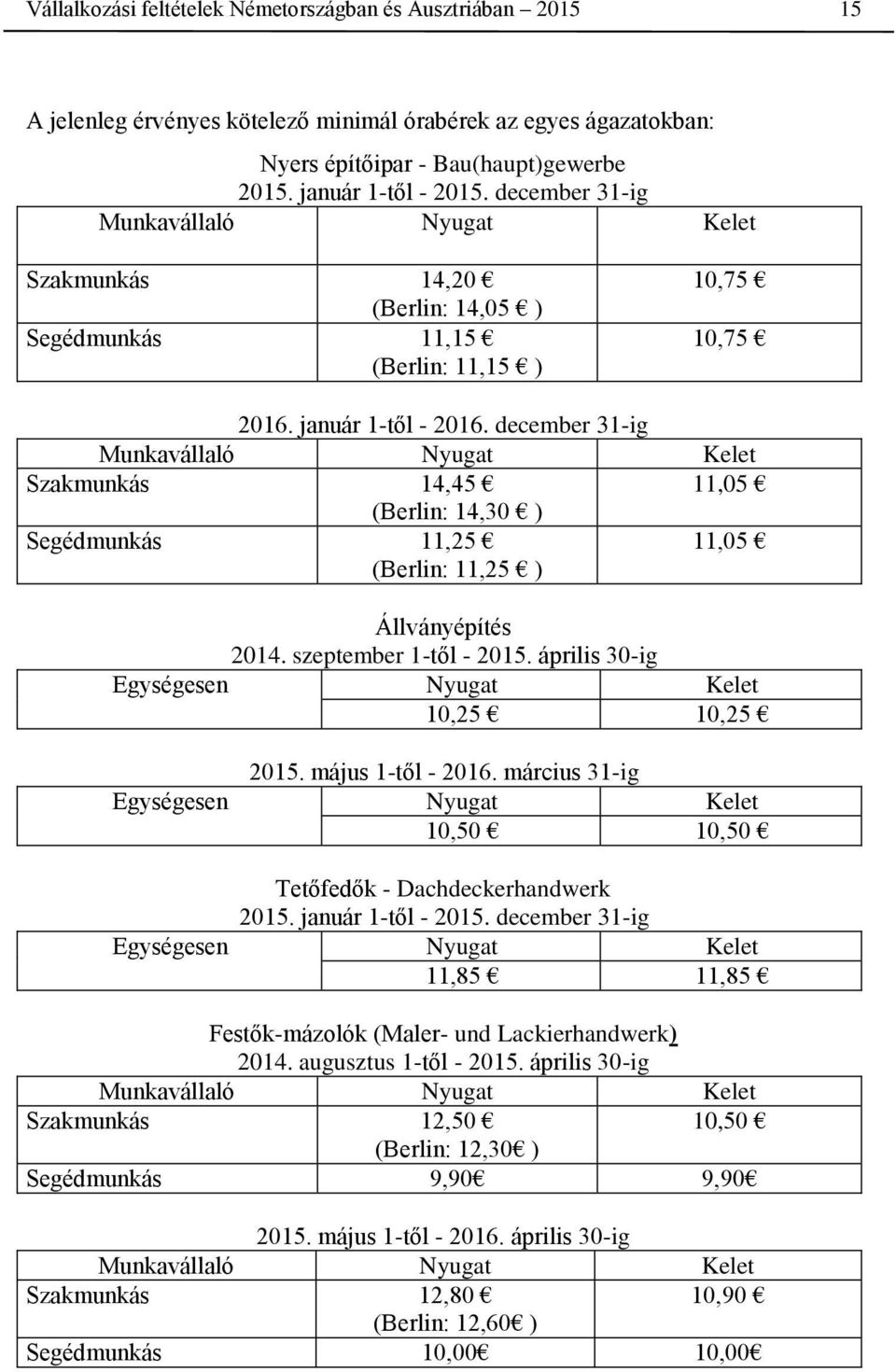 december 31-ig Munkavállaló Nyugat Kelet Szakmunkás 14,45 11,05 (Berlin: 14,30 ) Segédmunkás 11,25 (Berlin: 11,25 ) 11,05 Állványépítés 2014. szeptember 1-től - 2015.