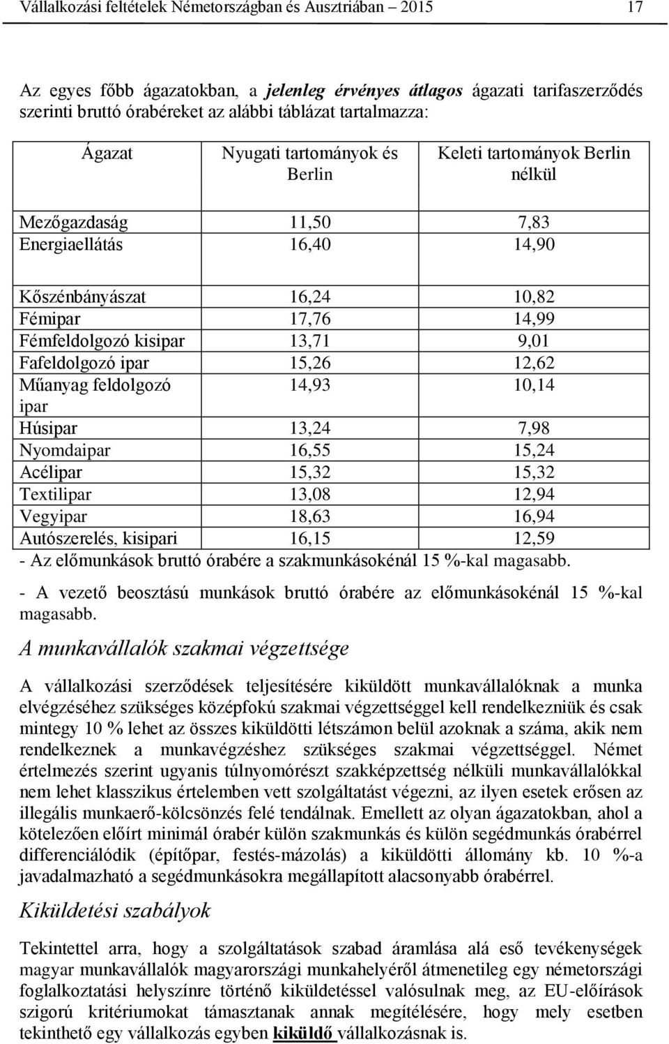 9,01 Fafeldolgozó ipar 15,26 12,62 Műanyag feldolgozó 14,93 10,14 ipar Húsipar 13,24 7,98 Nyomdaipar 16,55 15,24 Acélipar 15,32 15,32 Textilipar 13,08 12,94 Vegyipar 18,63 16,94 Autószerelés,