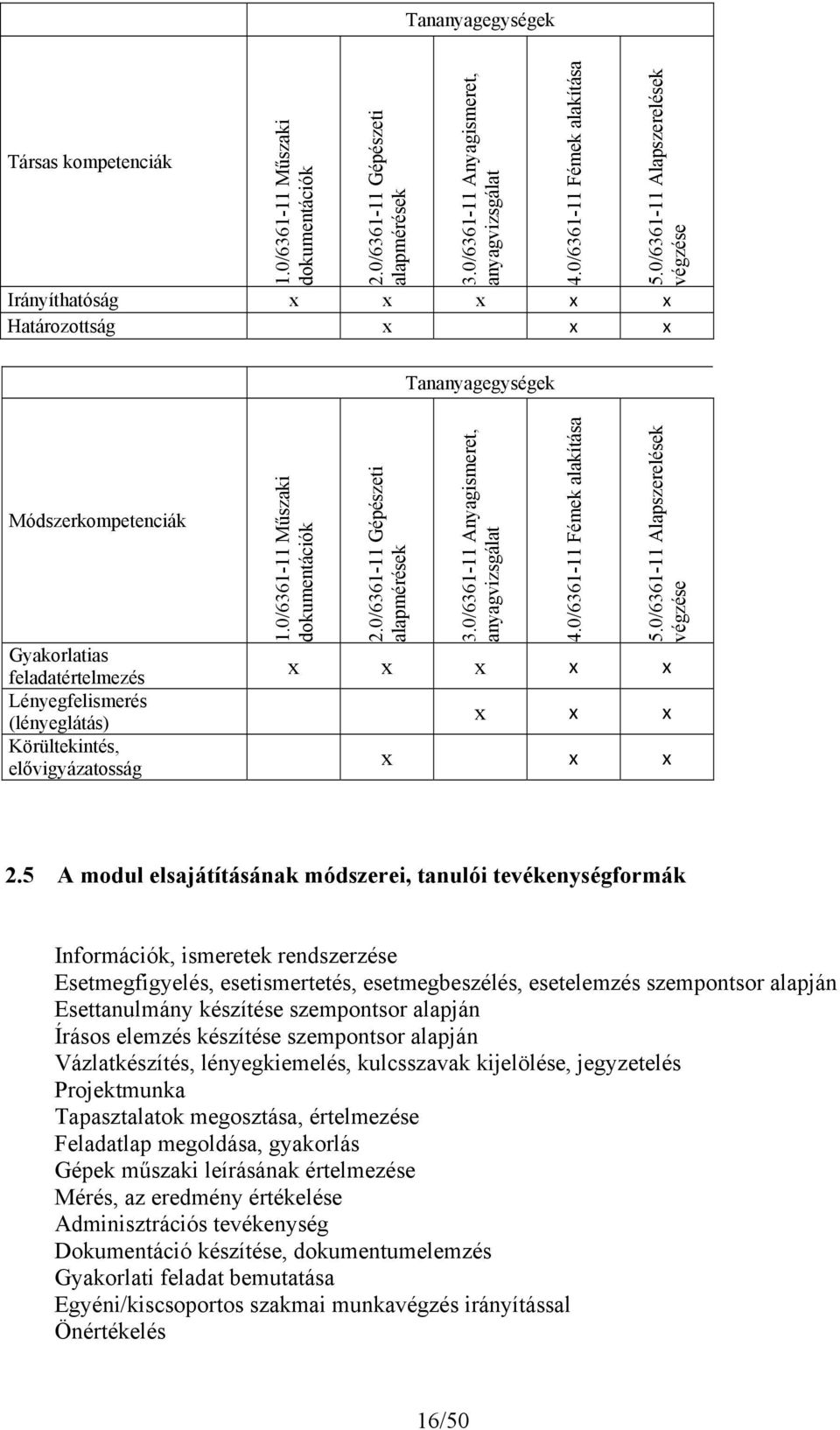 0/6361-11 Műszaki dokumentációk 2.0/6361-11 Gépészeti alapmérések 3.0/6361-11 Anyagismeret, anyagvizsgálat 4.0/6361-11 Fémek alakítása 5.0/6361-11 Alapszerelések végzése 2.