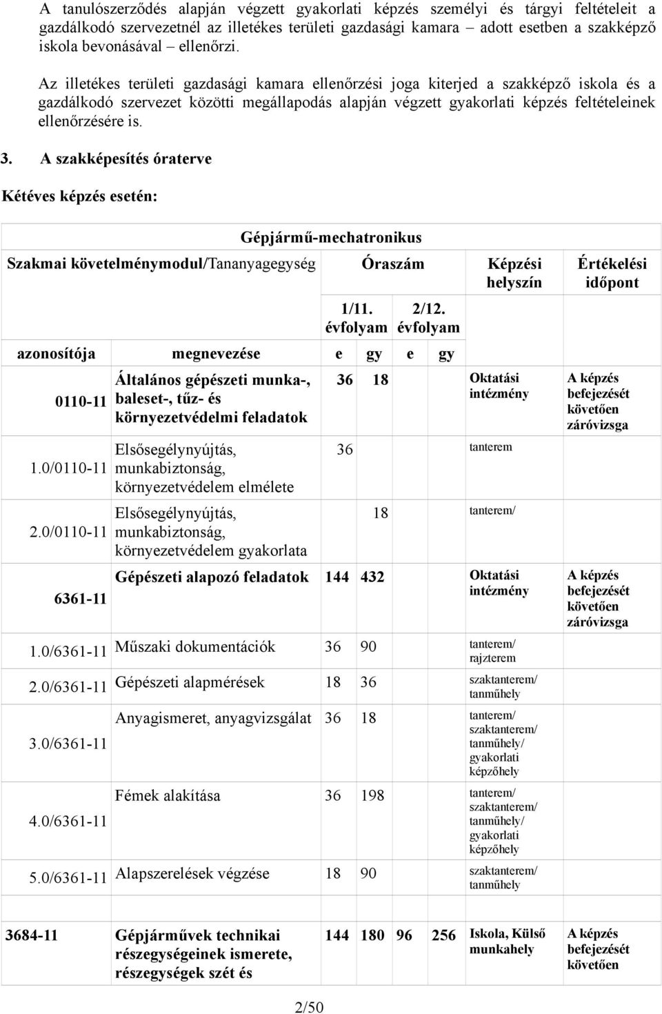 Az illetékes területi gazdasági kamara ellenőrzési joga kiterjed a szakképző iskola és a gazdálkodó szervezet közötti megállapodás alapján végzett gyakorlati képzés feltételeinek ellenőrzésére is. 3.