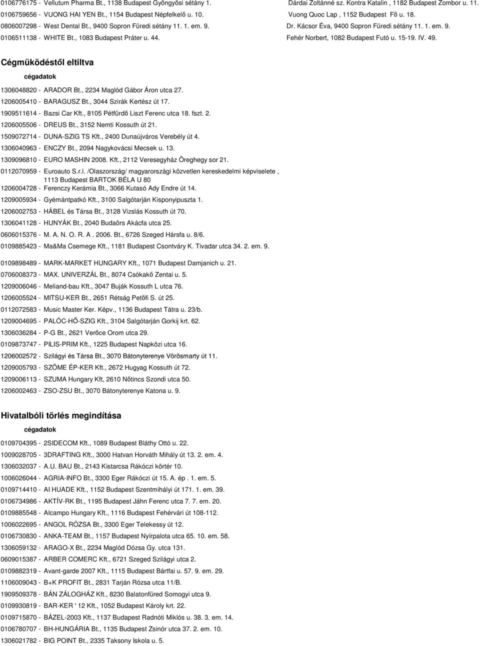 , 1083 Budapest Práter u. 44. Fehér Norbert, 1082 Budapest Futó u. 15-19. IV. 49. Cégmüködéstől eltiltva cégadatok 1306048820 - ARADOR Bt., 2234 Maglód Gábor Áron utca 27. 1206005410 - BARAGUSZ Bt.