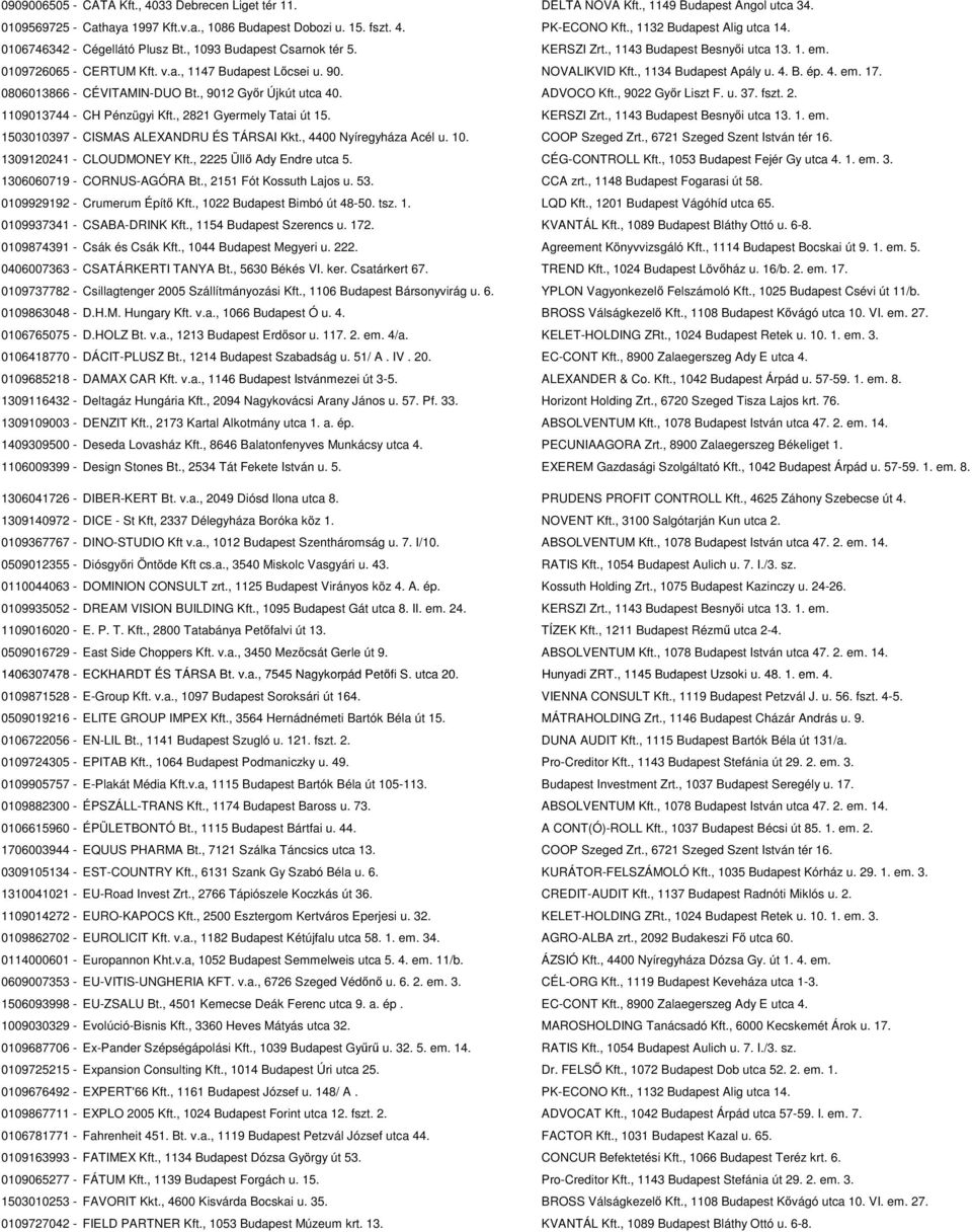 90. NOVALIKVID Kft., 1134 Budapest Apály u. 4. B. ép. 4. em. 17. 0806013866 - CÉVITAMIN-DUO Bt., 9012 Győr Újkút utca 40. ADVOCO Kft., 9022 Győr Liszt F. u. 37. fszt. 2. 1109013744 - CH Pénzügyi Kft.