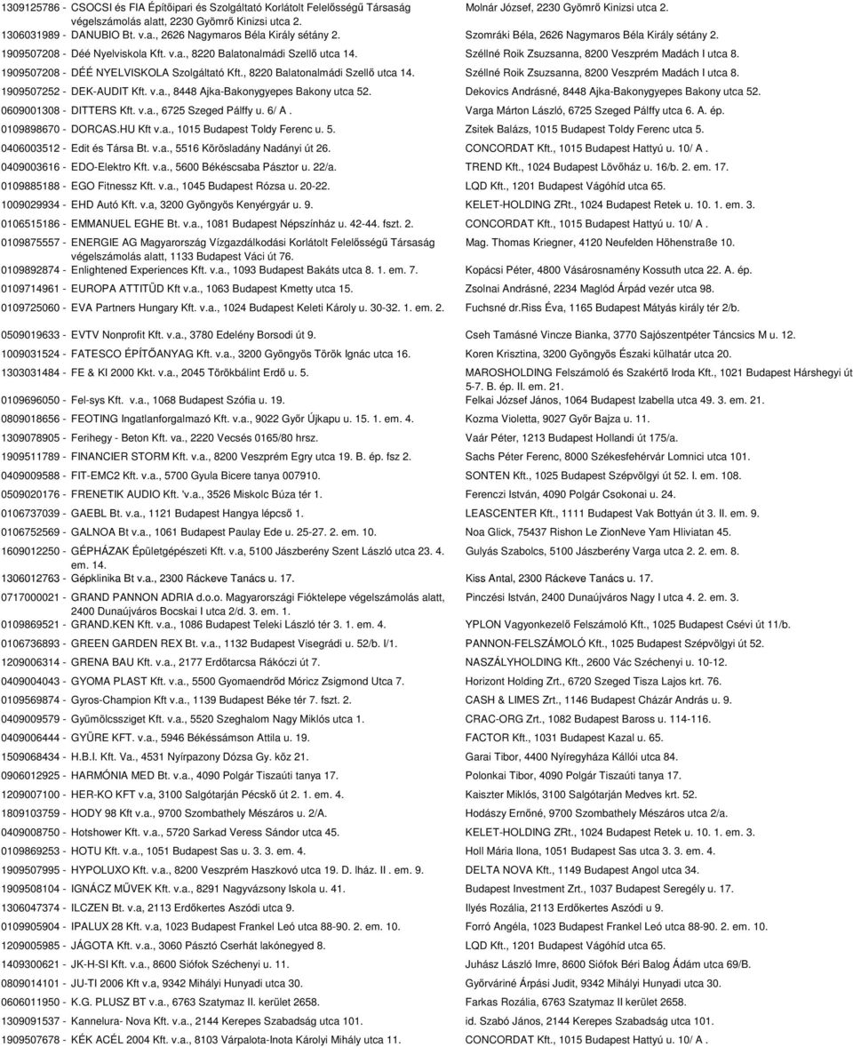 Széllné Roik Zsuzsanna, 8200 Veszprém Madách I utca 8. 1909507208 - DÉÉ NYELVISKOLA Szolgáltató Kft., 8220 Balatonalmádi Szellő utca 14. Széllné Roik Zsuzsanna, 8200 Veszprém Madách I utca 8.