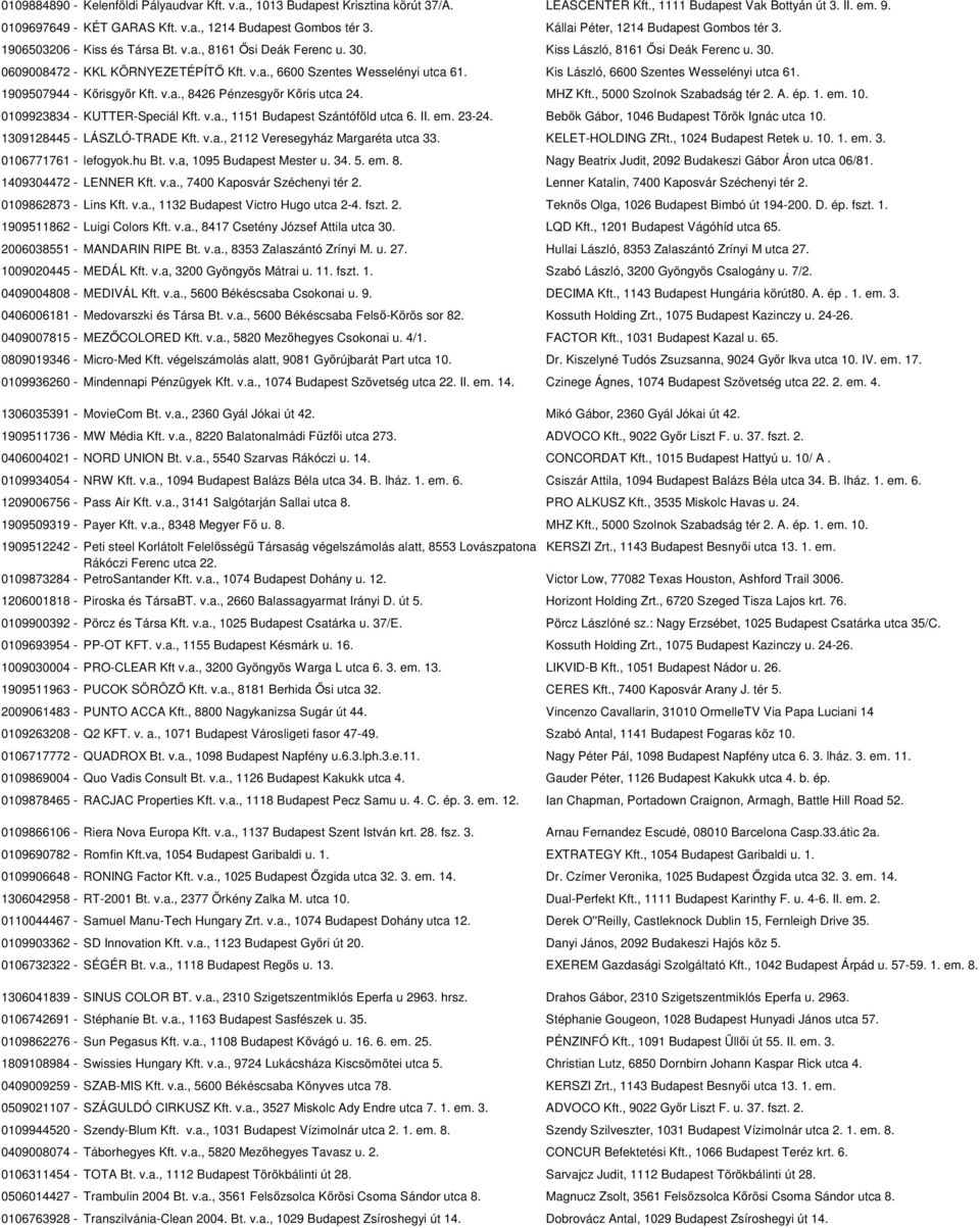 Kis László, 6600 Szentes Wesselényi utca 61. 1909507944 - Kőrisgyőr Kft. v.a., 8426 Pénzesgyőr Kőris utca 24. MHZ Kft., 5000 Szolnok Szabadság tér 2. A. ép. 1. em. 10. 0109923834 - KUTTER-Speciál Kft.
