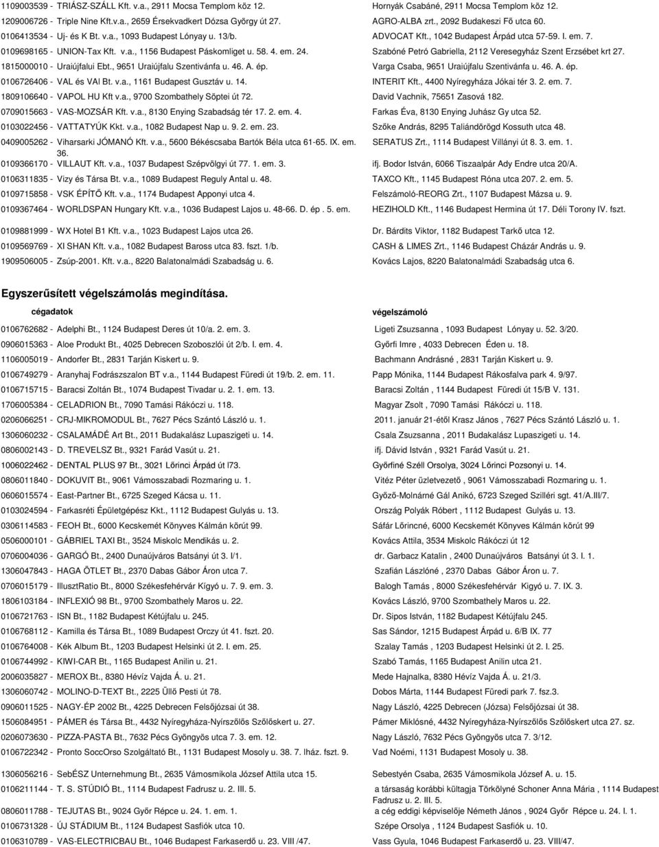58. 4. em. 24. Szabóné Petró Gabriella, 2112 Veresegyház Szent Erzsébet krt 27. 1815000010 - Uraiújfalui Ebt., 9651 Uraiújfalu Szentivánfa u. 46. A. ép. Varga Csaba, 9651 Uraiújfalu Szentivánfa u. 46. A. ép. 0106726406 - VAL és VAl Bt.