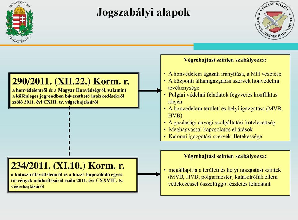 végrehajtásáról 234/2011. (XI.10.) Korm. r. a katasztrófavédelemről és a hozzá kapcsolódó egyes törvények módosításáról szóló 2011. évi CXXVIII. tv.