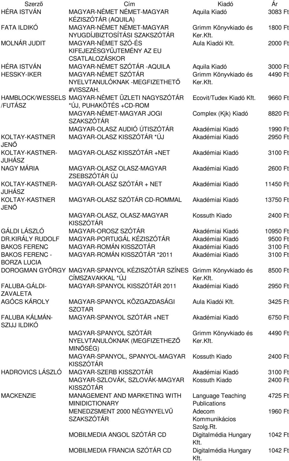 HAMBLOCK/WESSELS MAGYAR-NÉMET ÜZLETI NAGYSZÓTÁR Ecovit/Tudex Kiadó 9660 Ft /FUTÁSZ *ÚJ, PUHAKÖTÉS +CD-ROM MAGYAR-NÉMET-MAGYAR JOGI Complex (Kjk) Kiadó 8820 Ft SZAKSZÓTÁR MAGYAR-OLASZ AUDIÓ ÚTISZÓTÁR