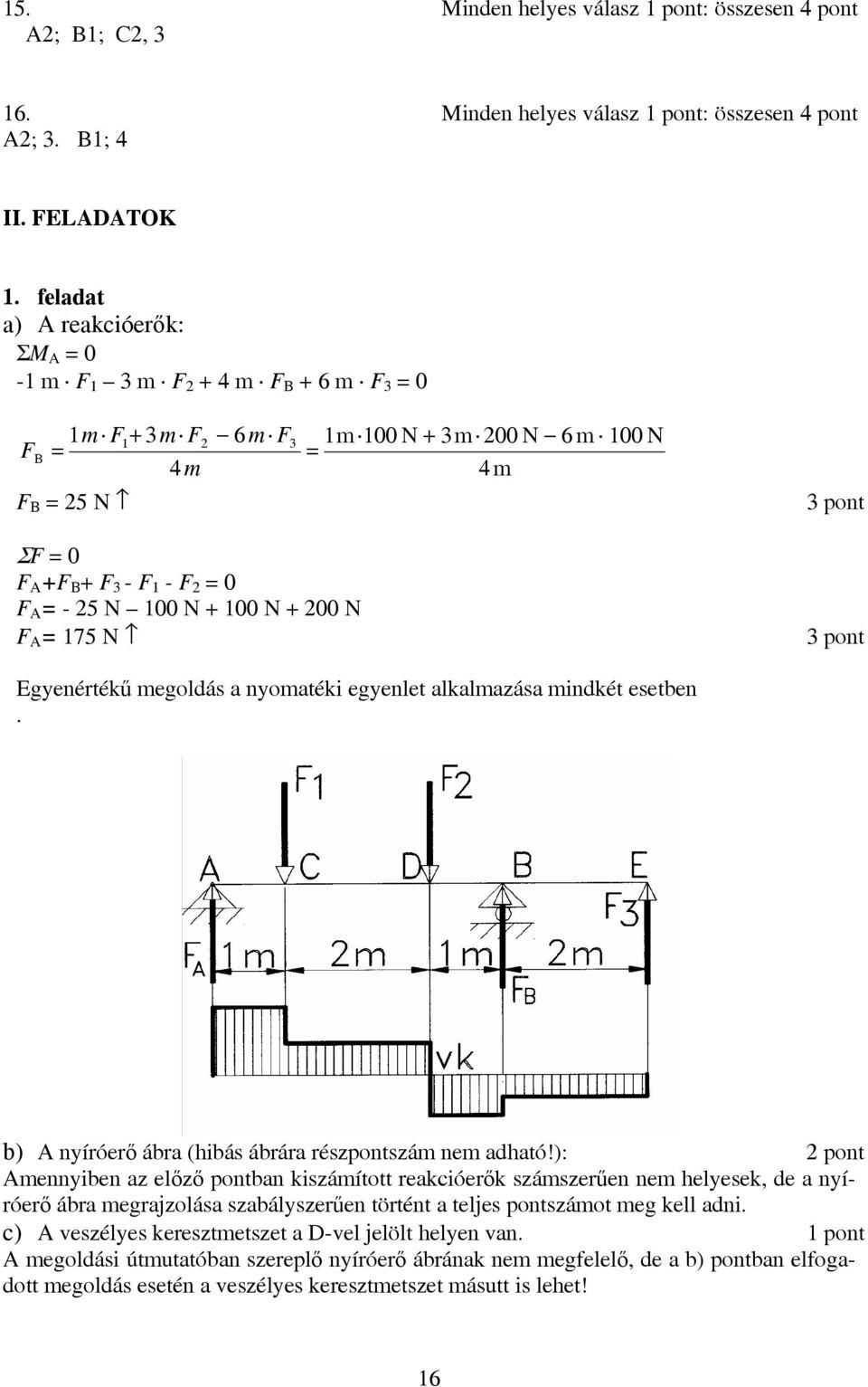 A = - 25 N 100 N + 100 N + 200 N F A = 175 N 3 pont Egyenértékű megoldás a nyomatéki egyenlet alkalmazása mindkét esetben. b) A nyíróerő ábra (hibás ábrára részpontszám nem adható!