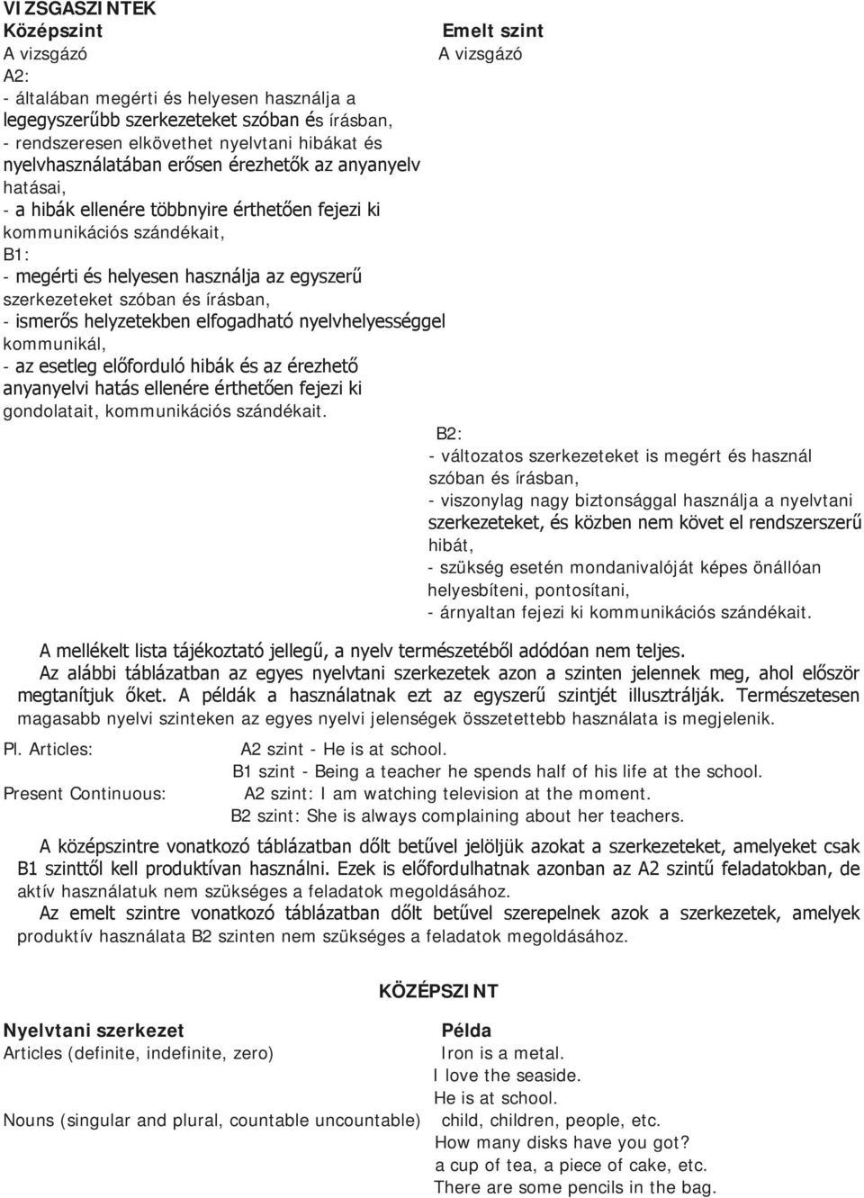 szóban és írásban, - ismerős helyzetekben elfogadható nyelvhelyességgel kommunikál, - az esetleg előforduló hibák és az érezhető anyanyelvi hatás ellenére érthetően fejezi ki gondolatait,