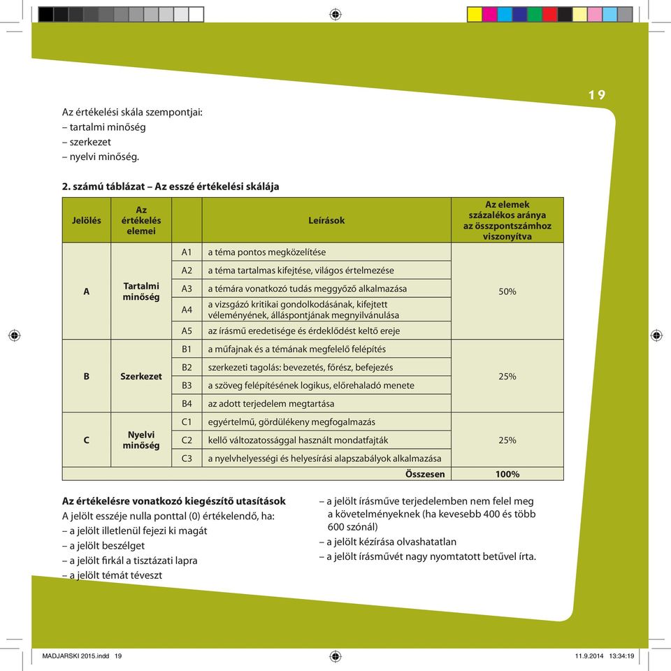 tartalmas kifejtése, világos értelmezése a témára vonatkozó tudás meggyőző alkalmazása a vizsgázó kritikai gondolkodásának, kifejtett véleményének, álláspontjának megnyilvánulása az írásmű