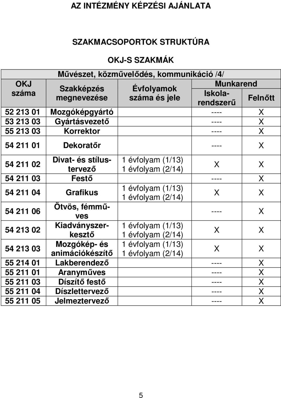 Divat- és stílustervező 54 211 02 54 211 03 Festő ---- 54 211 04 Grafikus 54 211 06 Ötvös, fémműves ---- 54 213 02 Kiadványszerkesztő Mozgókép- és 54