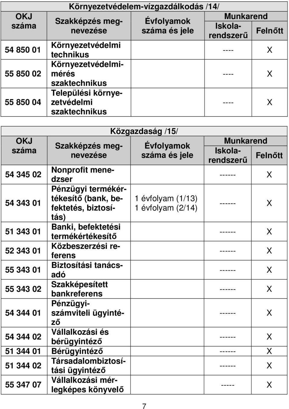 termékértékesítő (bank, befektetés, biztosí- ------ tás) Banki, befektetési 51 343 01 termékértékesítő ------ 52 343 01 Közbeszerzési referens ------ 55 343 01 Biztosítási tanácsadó ------ 55 343 02