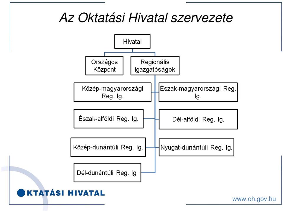 Hivatal