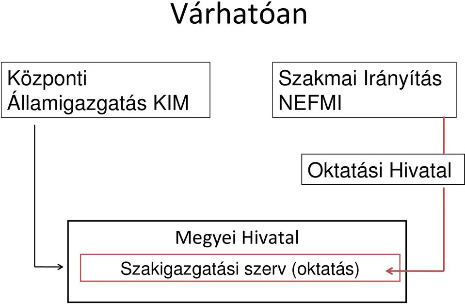 Irányítás NEFMI Oktatási