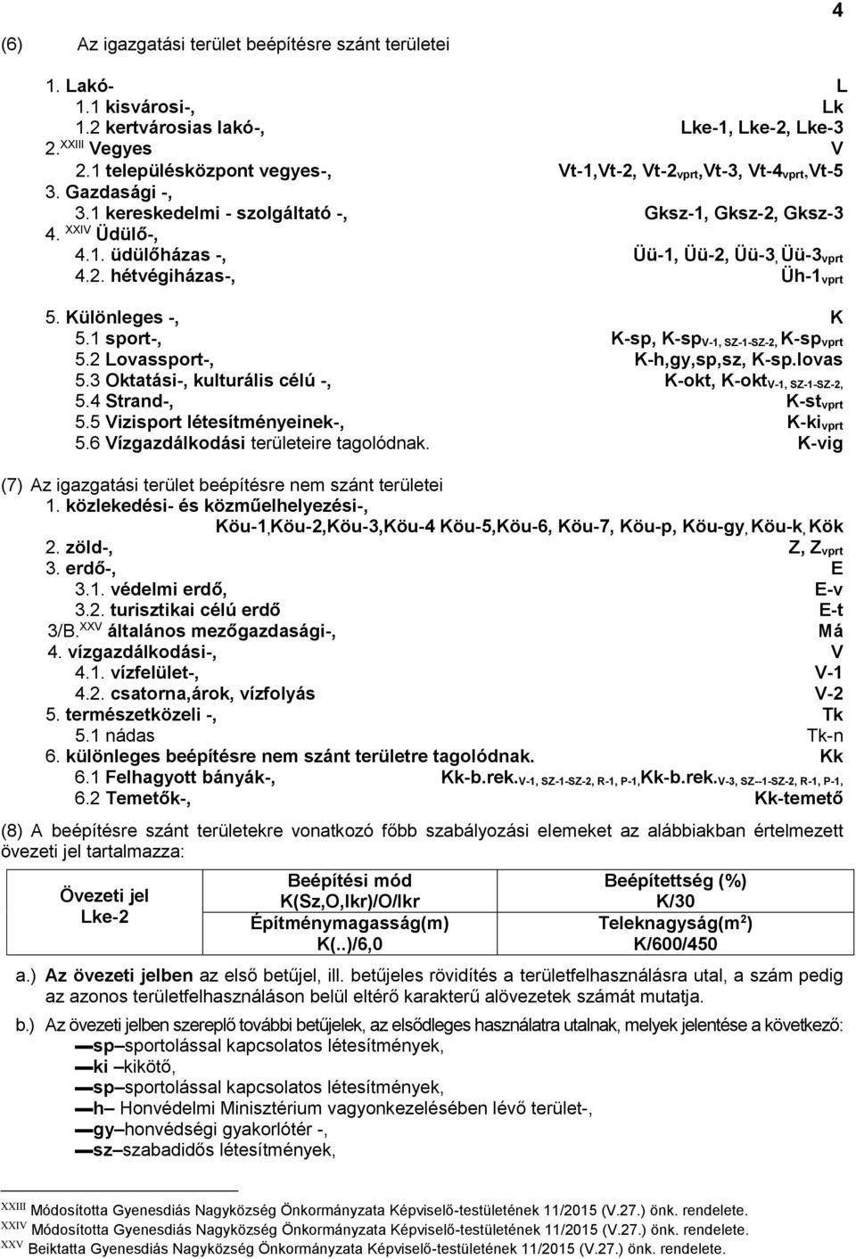 2. hétvégiházas-, Üh-1 vprt 5. Különleges -, K 5.1 sport-, K-sp, K-sp V-1, SZ-1-SZ-2, K-sp vprt 5.2 Lovassport-, K-h,gy,sp,sz, K-sp.lovas 5.