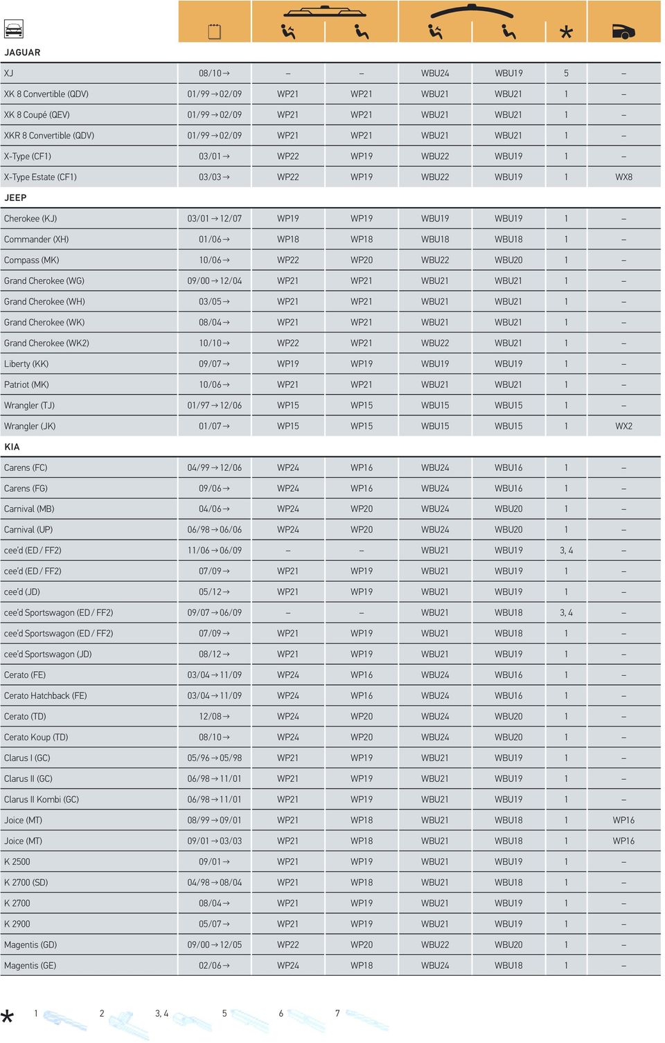 Compass (MK) 10/06 WP22 WP20 WBU22 WBU20 1 Grand Cherokee (WG) 09/00 12/04 WP21 WP21 WBU21 WBU21 1 Grand Cherokee (WH) 03/05 WP21 WP21 WBU21 WBU21 1 Grand Cherokee (WK) 08/04 WP21 WP21 WBU21 WBU21 1