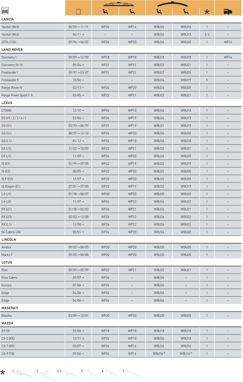 Rover Sport I / II 03/05 WP22 WP21 WBU22 WBU21 1 LEXUS CT200h 12/10 WP26 WP18 WBU26 WBU18 1 ES (V1 / 2 / 3 / 4 / ) 03/06 WP24 WP19 WBU24 WBU19 1 GS (S1) 03/93 08/97 WP21 WP19 WBU21 WBU19 1 GS (S1)