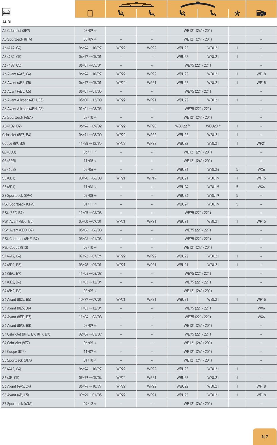 Allroad (4BH, C5) 05/00 12/00 WP22 WP21 WBU22 WBU21 1 A6 Avant Allroad (4BH, C5) 01/01 08/05 WB75 (22 / 22 ) A7 Sportback (4GA) 07/10 WB121 (24 / 20 ) A8 (4D2, D2) 06/94 09/02 WP22 WP20 WBU22 A)
