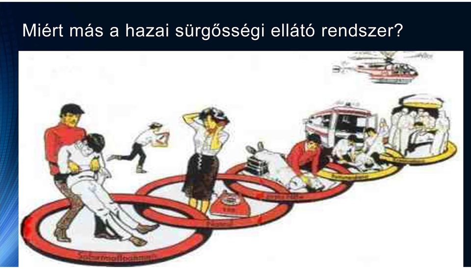 sürgősségi