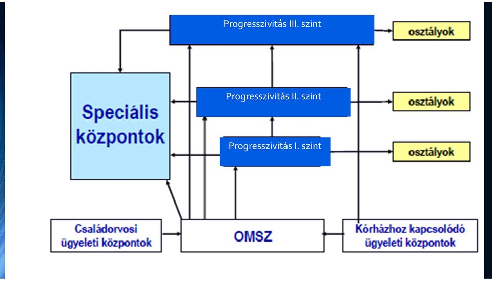 Progresszivitás II.