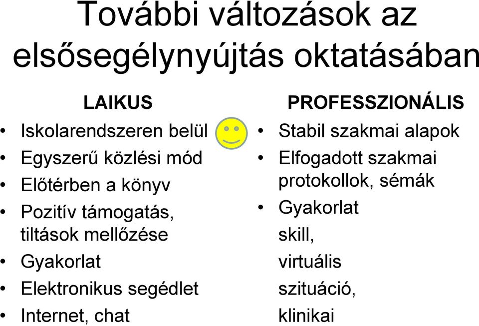 Gyakorlat Elektronikus segédlet Internet, chat PROFESSZIONÁLIS Stabil szakmai