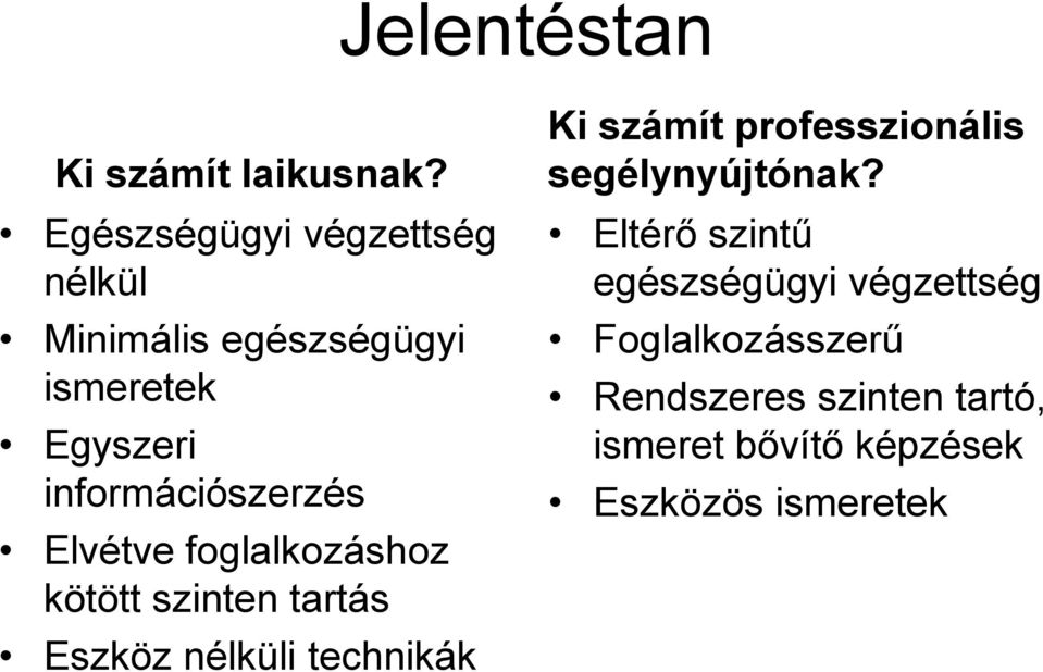 információszerzés Elvétve foglalkozáshoz kötött szinten tartás Eszköz nélküli technikák