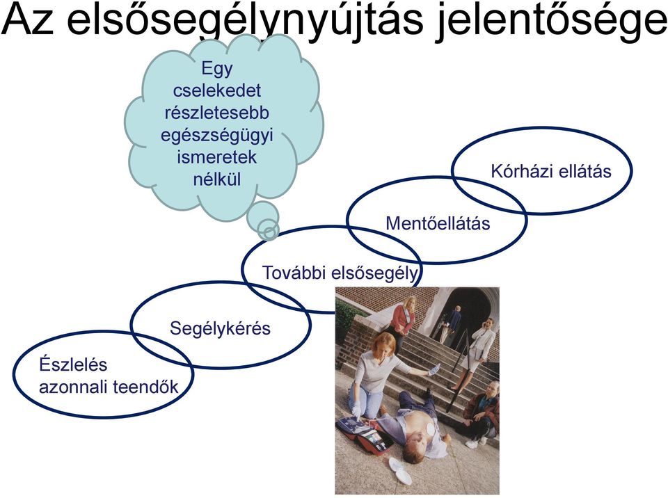 ismeretek nélkül Kórházi ellátás További