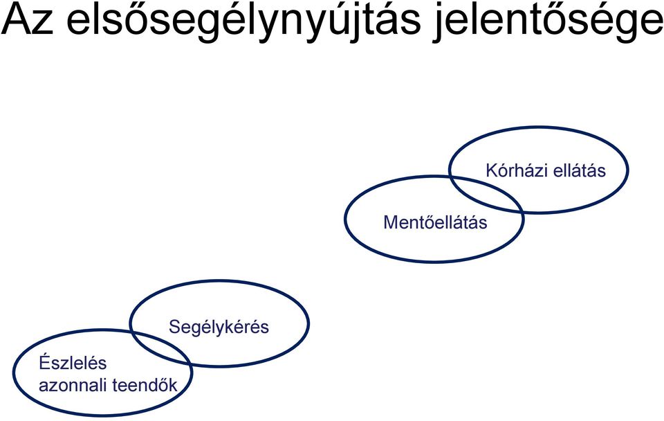 ellátás Mentőellátás