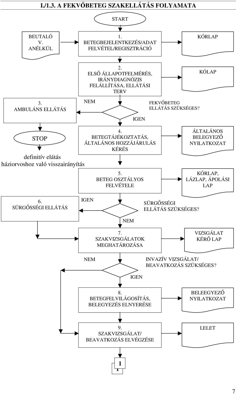 STOP BETEGTÁJÉKOZTATÁS, ÁLTALÁNOS HOZZÁJÁRULÁS KÉRÉS definitív elátás háziorvoshoz való visszairányítás 5.