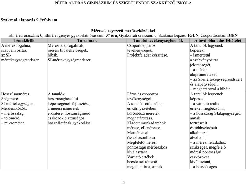 SI-mértékegységrendszer. A tanulók hosszúságbecslési képességének fejlesztése, a mérési ismeretek erősítése, hosszúságmérő eszközök biztonságos használatának gyakorlása.