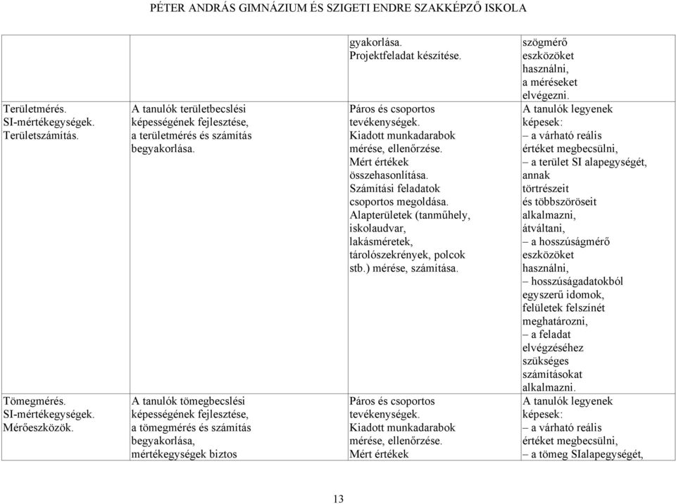 Kiadott munkadarabok mérése, ellenőrzése. Mért értékek összehasonlítása. Számítási feladatok csoportos megoldása. Alapterületek (tanműhely, iskolaudvar, lakásméretek, tárolószekrények, polcok stb.