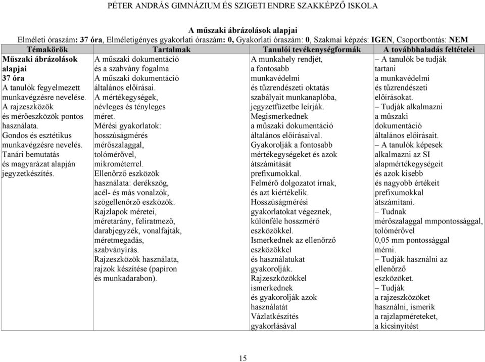 A műszaki dokumentáció és a szabvány fogalma. A műszaki dokumentáció általános előírásai. A mértékegységek, névleges és tényleges méret.