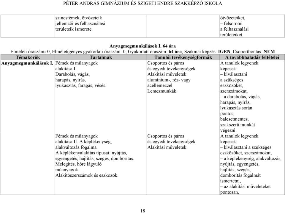 Darabolás, vágás, harapás, nyírás, lyukasztás, faragás, vésés. Fémek és műanyagok alakítása II. A képlékenység, alakváltozás fogalma.