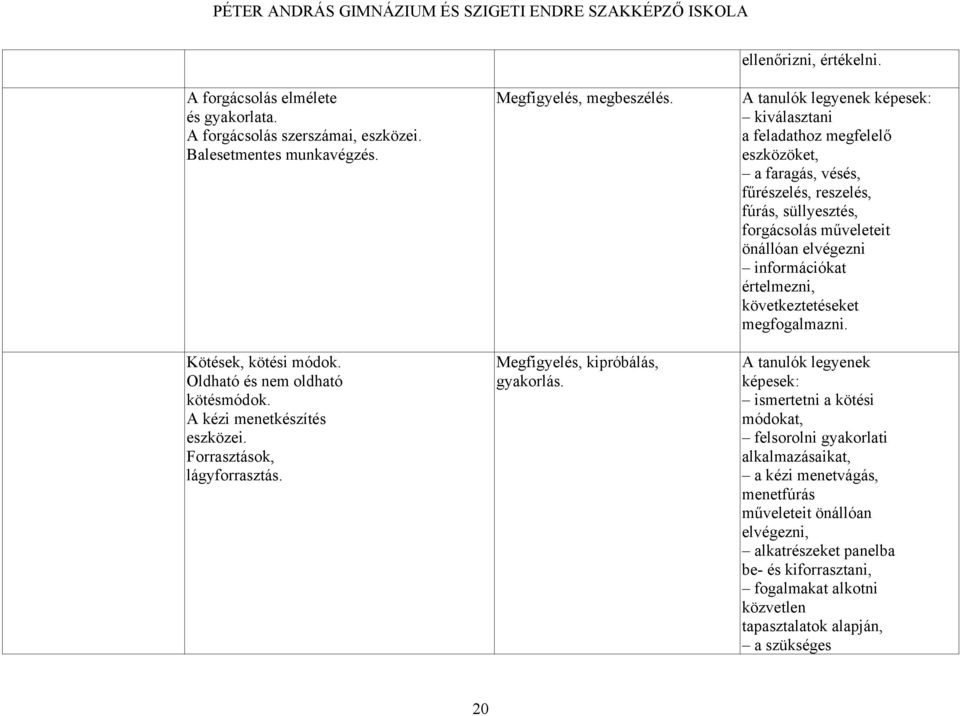 A tanulók legyenek képesek: kiválasztani a feladathoz megfelelő eszközöket, a faragás, vésés, fűrészelés, reszelés, fúrás, süllyesztés, forgácsolás műveleteit önállóan elvégezni információkat