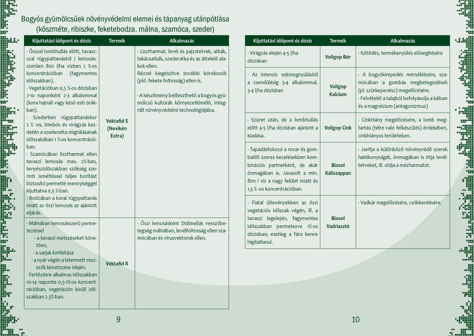 - Szederben rügypattanáskor 2 % -os, bimbós virágzás kezdetén a szederatka migrálásának időszakában 1 %-os koncentrációban. - Szamócában lisztharmat ellen tavaszi lemosás max.
