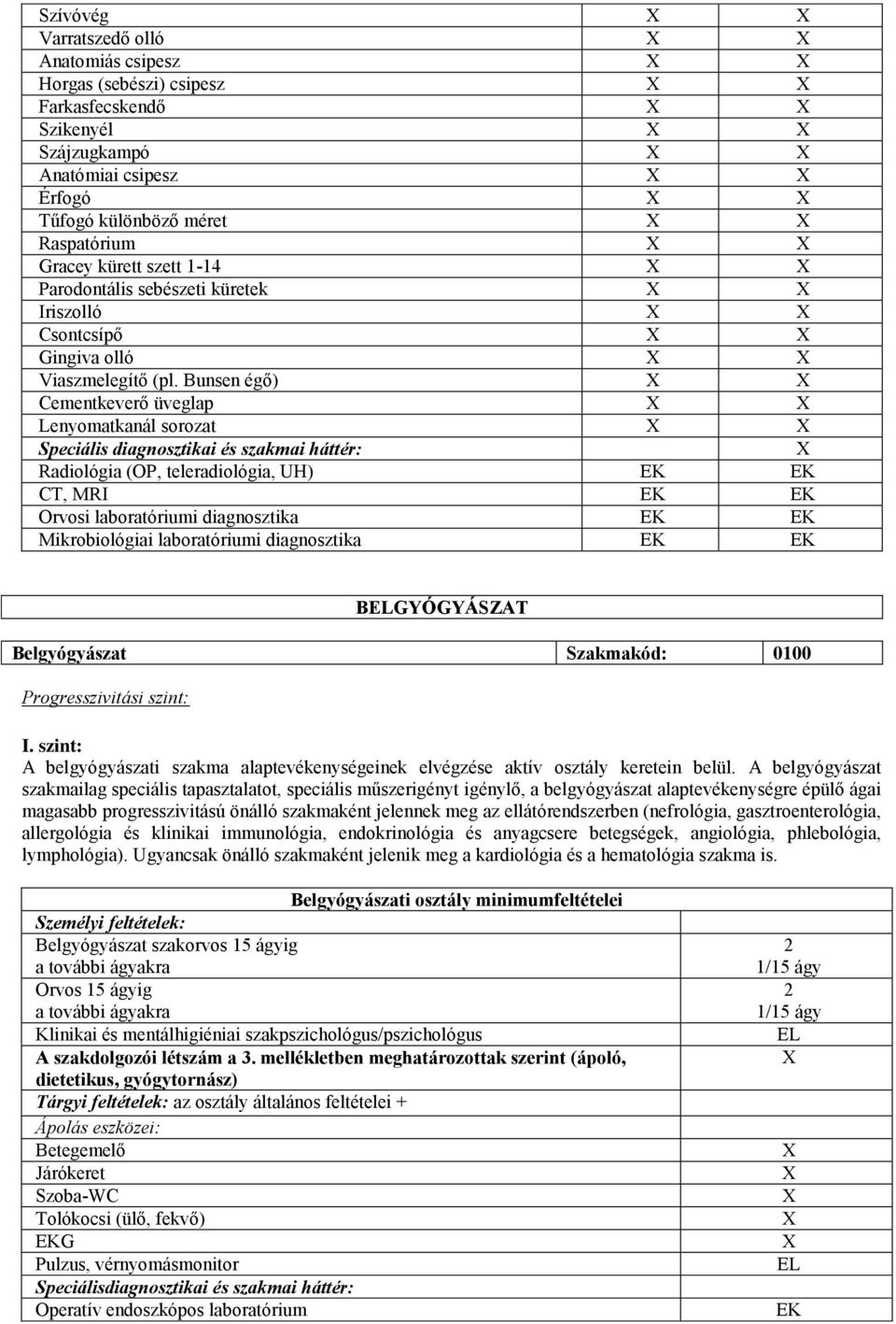 Bunsen égő) Cementkeverő üveglap Lenyomatkanál sorozat Speciális diagnosztikai és szakmai háttér: Radiológia (OP, teleradiológia, UH) CT, MRI Orvosi laboratóriumi diagnosztika Mikrobiológiai